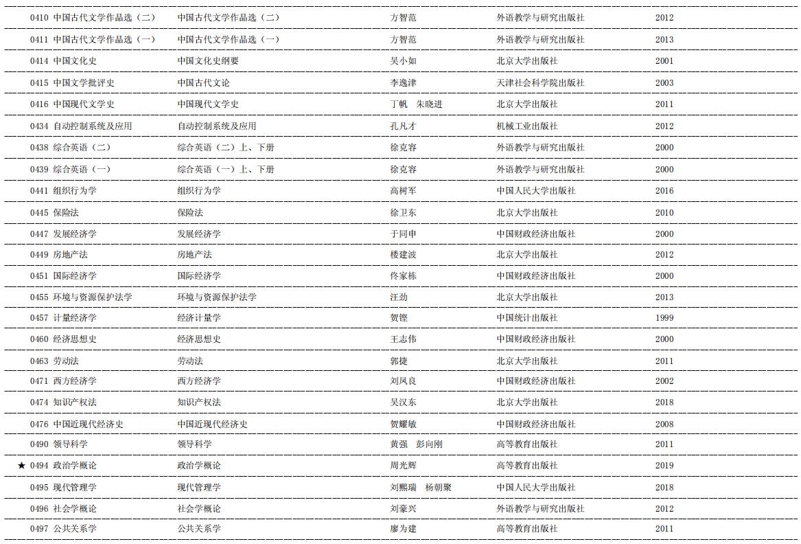 2020年天津自考课程教材目录6.jpg