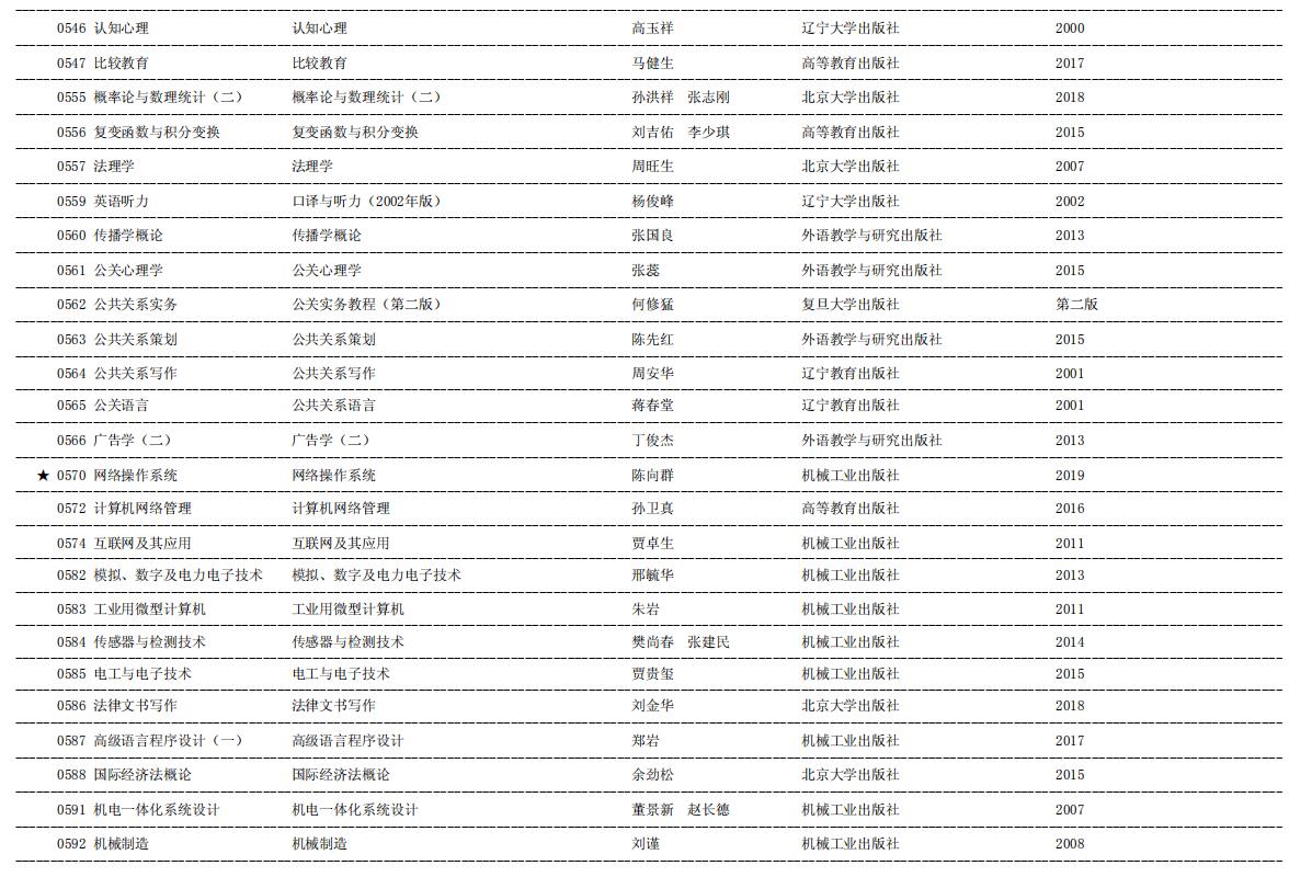 2020年天津自考课程教材目录8.jpg