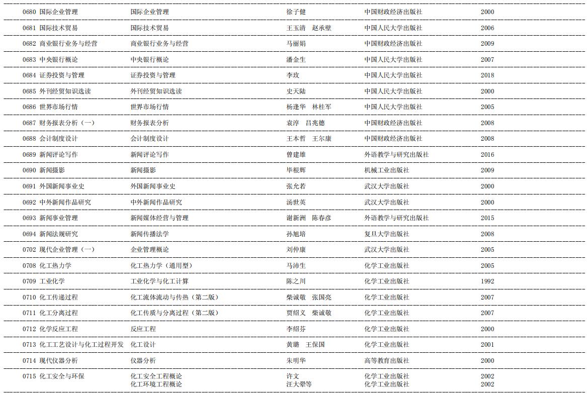 2020年天津自考课程教材目录11.jpg