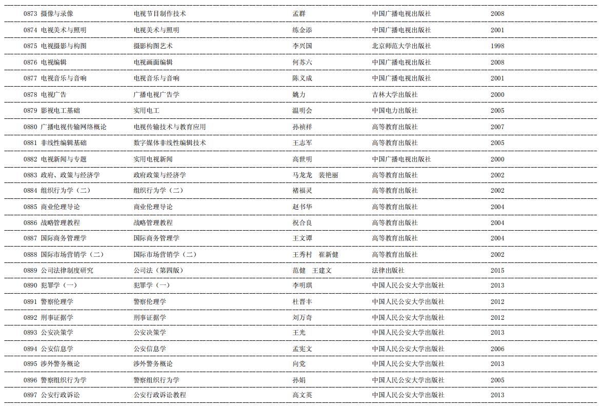 2020年天津自考课程教材目录16.jpg