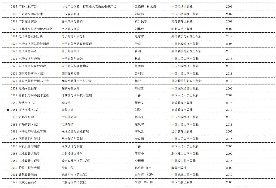 2020年天津自考课程教材目录18.jpg