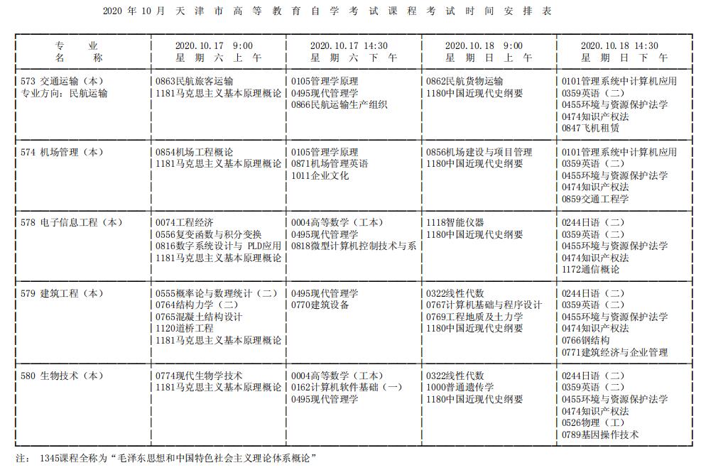 2020年10月天津市成人自考课程考试11.jpg