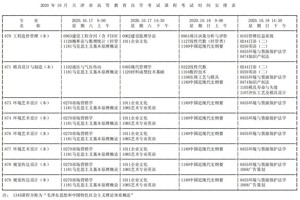 2020年10月天津市成人自考课程考试17.jpg