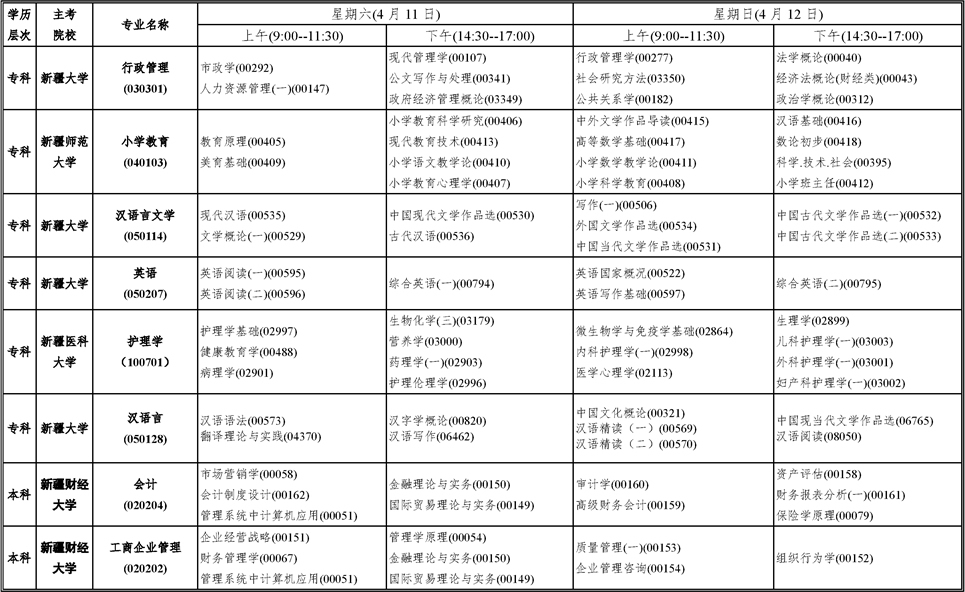 2020年4月新疆成人自学考试开考课程2.jpg