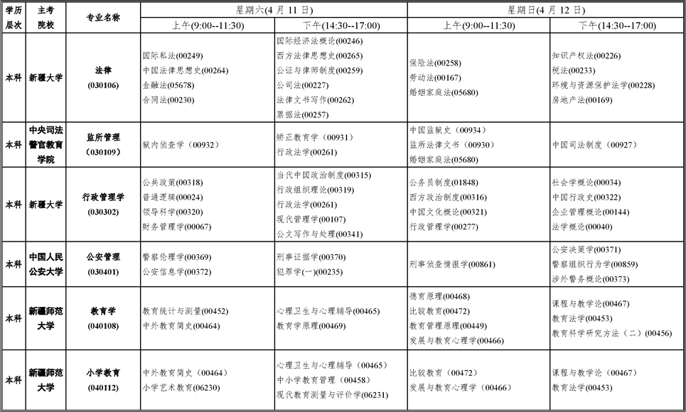 2020年4月新疆成人自学考试开考课程3.jpg