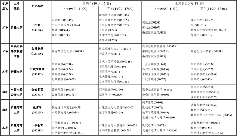 2020年10月新疆成人自学考试开考课程3.jpg