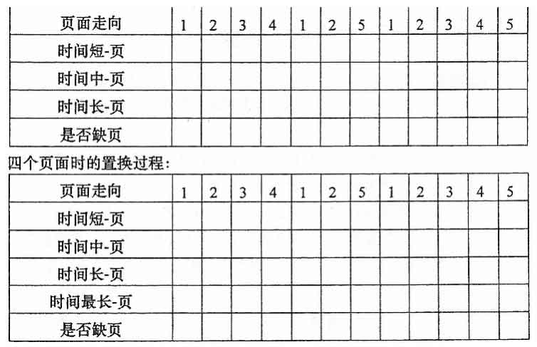 操作系统自考真题