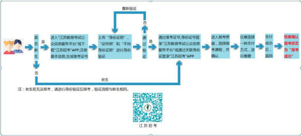 江苏自考报名时间.jpg