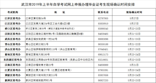 自考网上申报办理.jpg