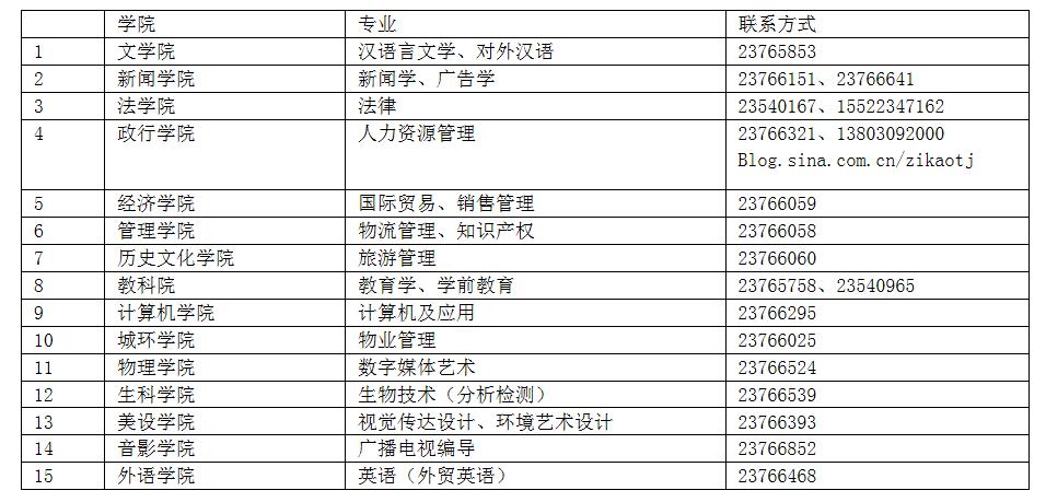 2019年6月天津师范大学自考本科毕业生申请学士学位通知.jpg