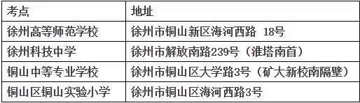 2019年6月江苏徐州自学考试考点地址及考场分布1.jpg