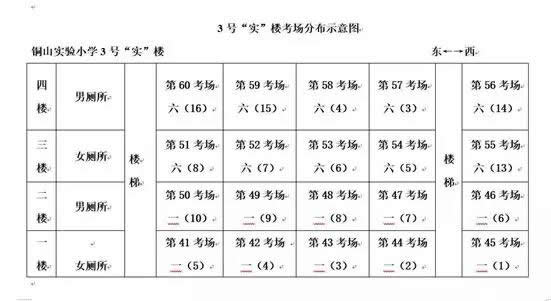 2019年6月江苏徐州自学考试考点地址及考场分布9.jpg