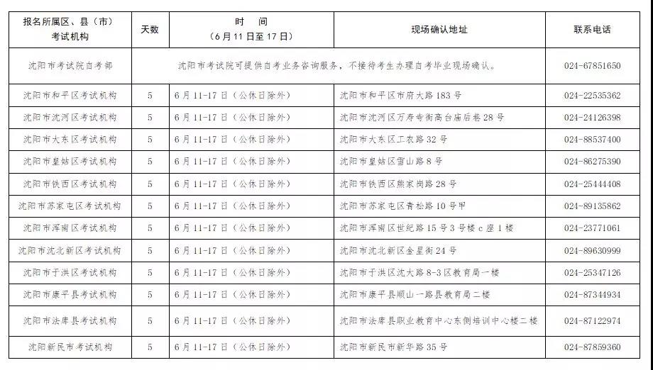 2019年上半年辽宁沈阳自学考试毕业申请须知.jpg