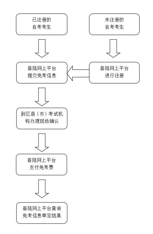 辽宁自考1.jpg