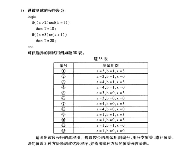 2019年4月全国自考02333软件工程真题