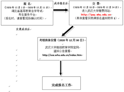 武汉报名流程_meitu_2.jpg