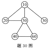 全国2020年8月自考数据结构导论02142真题试卷