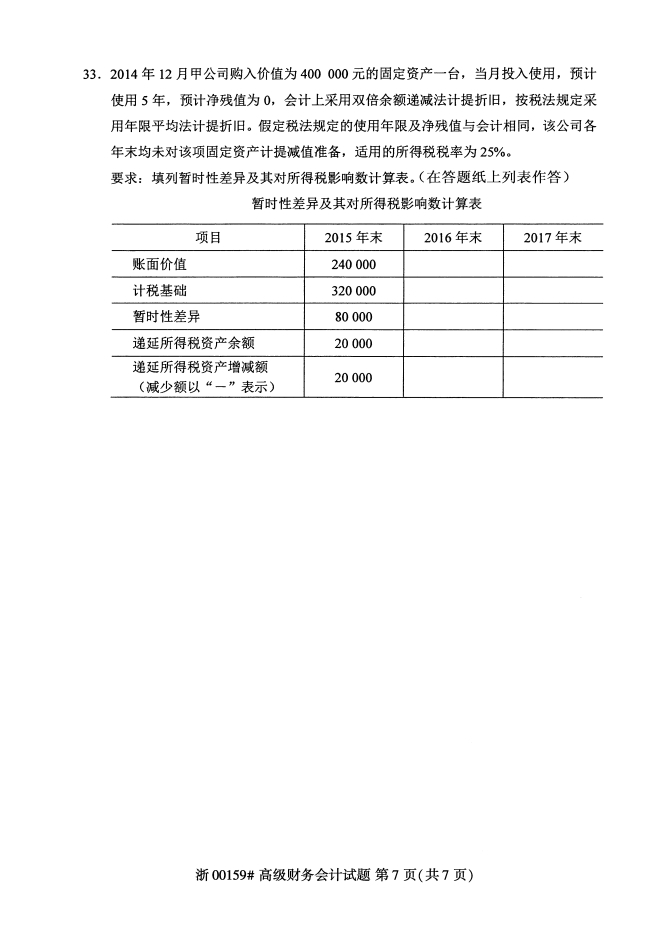 全国2019年4月自考00159高级财务会计真题