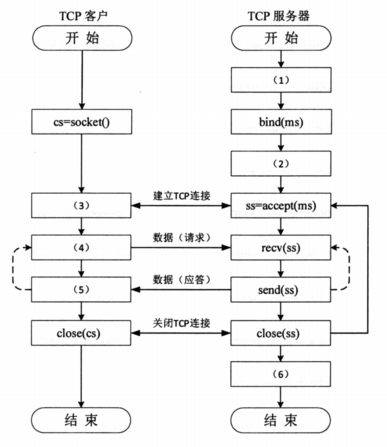 全国2020年10月自考计算机网络原理04741真题