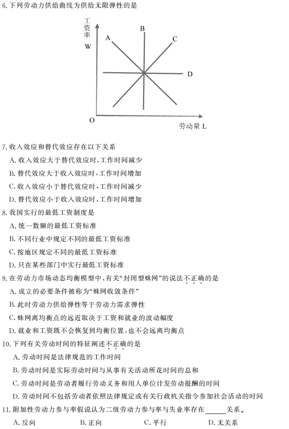 2016年4月自考劳动经济学（00164）真题