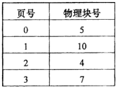 2017年4月操作系统概论1.png