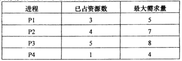 2017年4月操作系统概论3.png