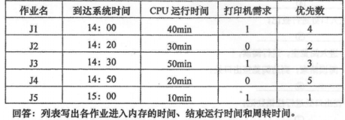 2017年10月自考操作系统概论1.png