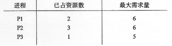 2015年10月自考操作系统概论真题3.png