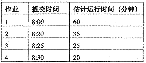 2016年4月自考操作系统概论真题1.png