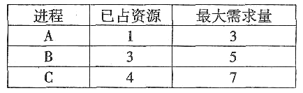 2014年10月自考操作系统概论真题2.png