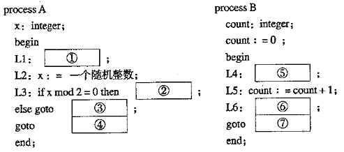 2012年7月自考操作系统概论真题3.png