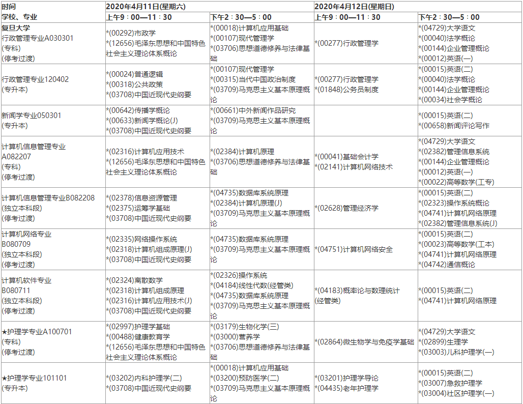 2020年4月复旦大学自考本科科目考试时间安排