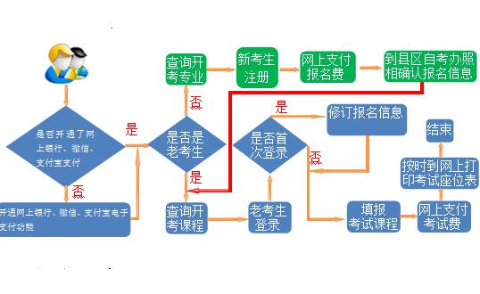 甘肃自考报名入口.jpg