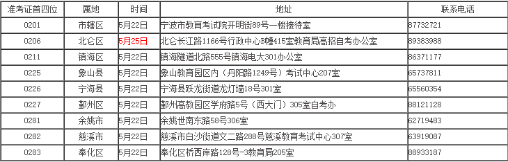 浙江宁波自考免考申请条件.png