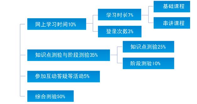 天津自考报名.jpg