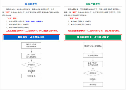 2020年上半年山西省成人自学考试免考申请流程3_meitu_3.jpg