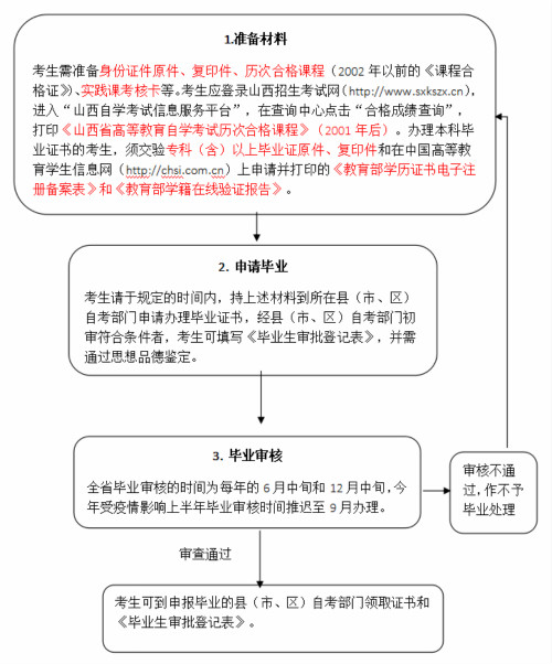 山西自考毕业申请_meitu_1.jpg