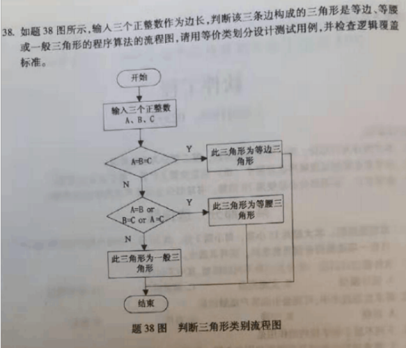 2019年10月自考软件工程02333真题试卷