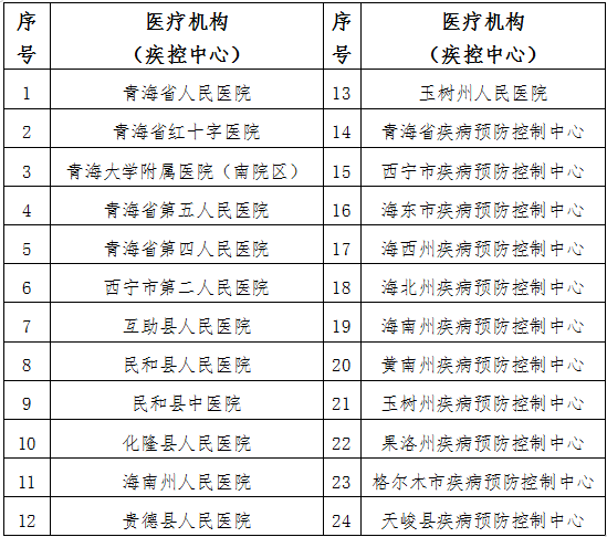 青海成人自考.png