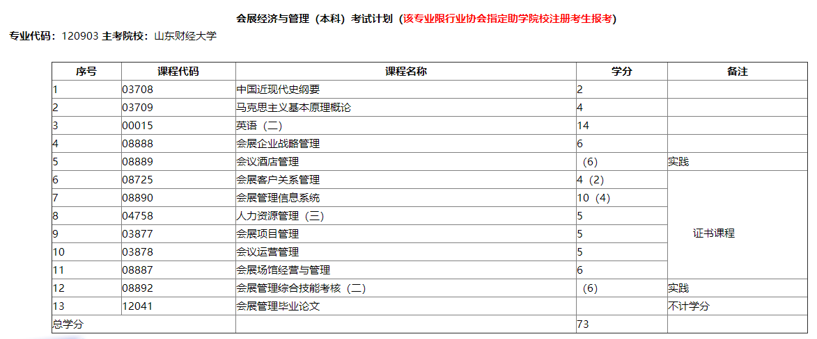 会展管理自考本科有哪些科目？