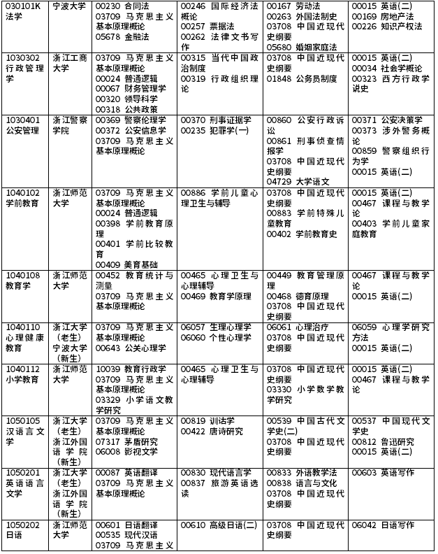 2021年10月浙江省188金宝搏beat官网登录
自学考试理论课开考课程（本科）3.png