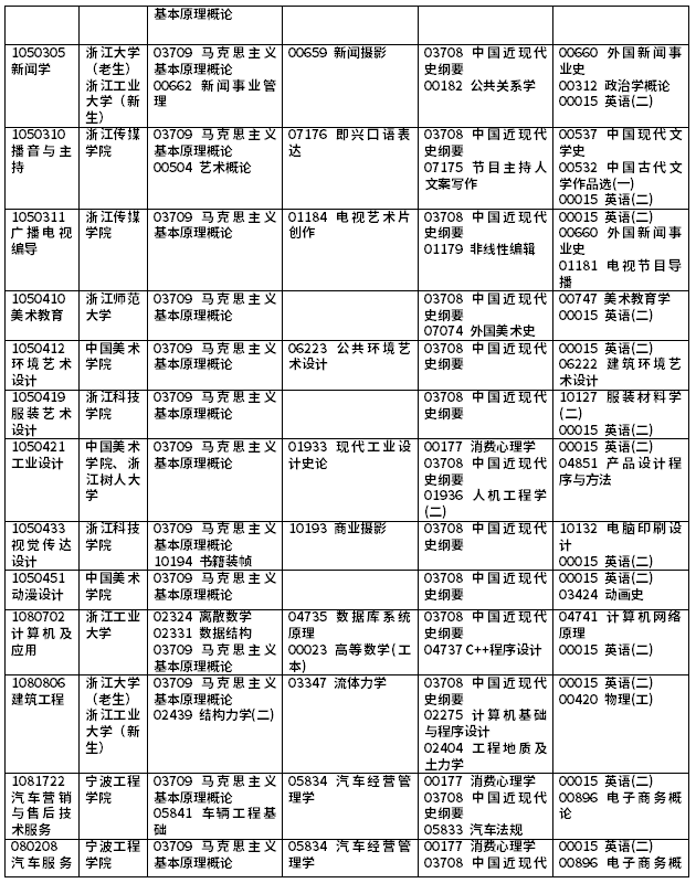 2021年10月浙江省188金宝搏beat官网登录
自学考试理论课开考课程（本科）4.png