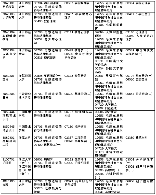 2021年10月浙江省188金宝搏beat官网登录
自学考试理论课开考课程（专科）2.png