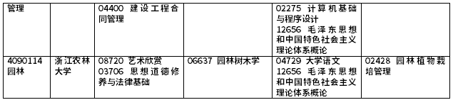 2021年10月浙江省188金宝搏beat官网登录
自学考试理论课开考课程（专科）4.png