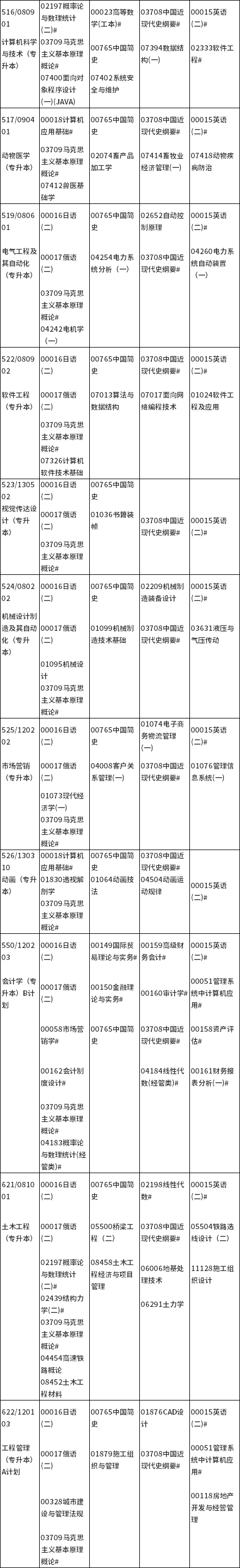 辽宁省2021年10月188金宝搏beat官网登录
自学考试考试课程安排表2.png