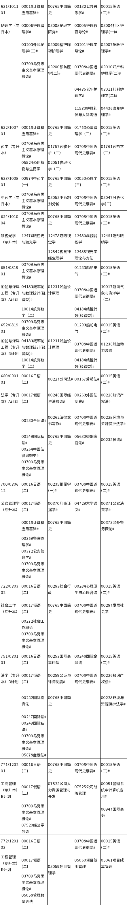 辽宁省2021年10月188金宝搏beat官网登录
自学考试考试课程安排表3.png