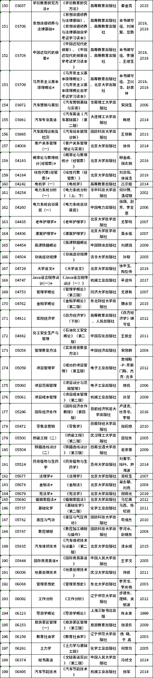 辽宁省188金宝搏beat官网登录
自学考试2021年10月理论课考试教材信息表4.png