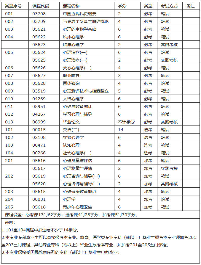 心理健康教育课程设置.png