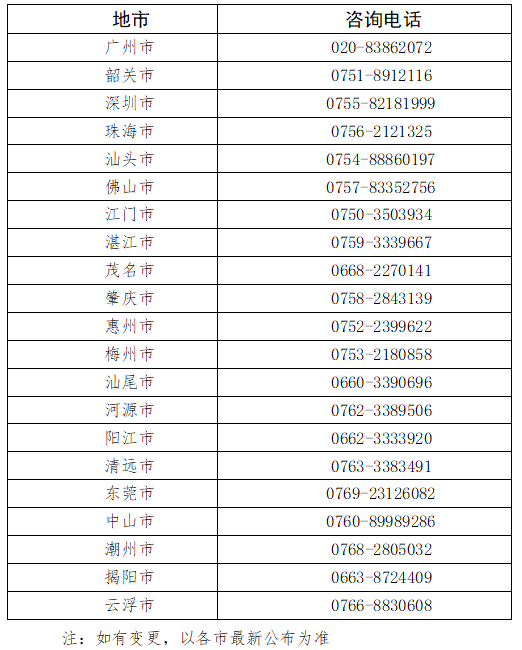 广东省各市自考办咨询电话是多少？