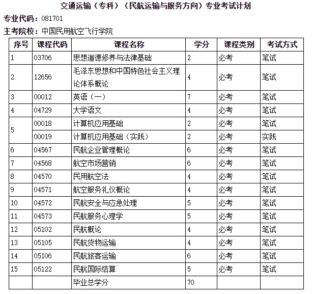 交通运输专.jpg